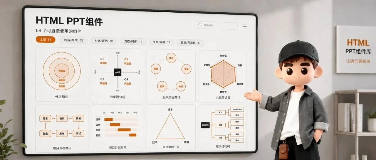 AI画PPT只会堆格子？开发了61个HTML组件，专治审美疲劳