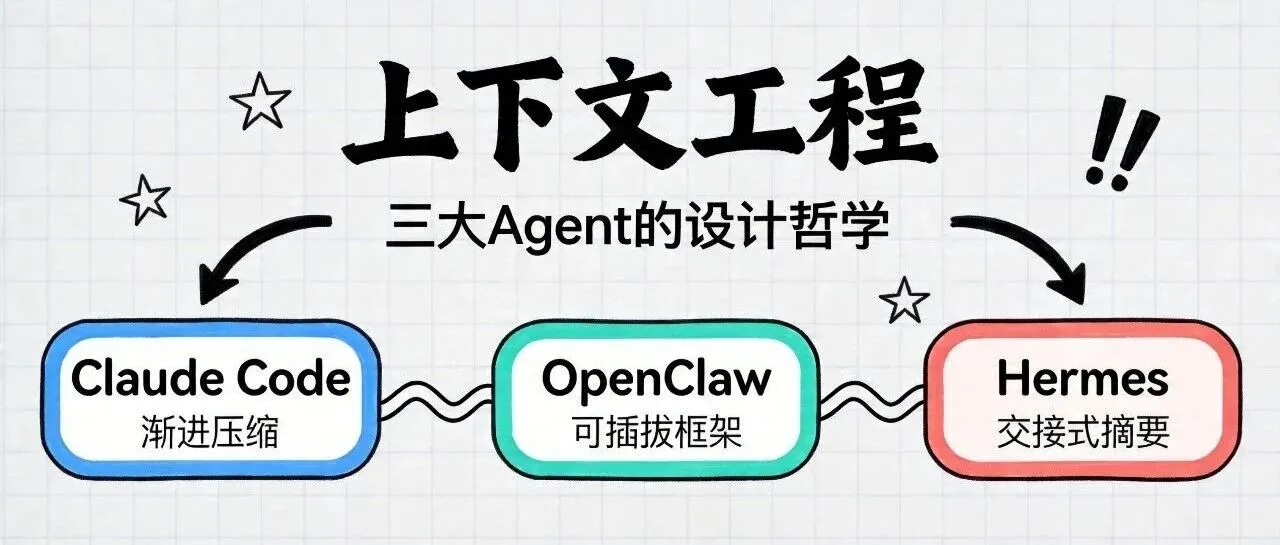 深度解析三大 Agent 上下文工程:Claude Code、OpenClaw、Hermes 的设计哲学