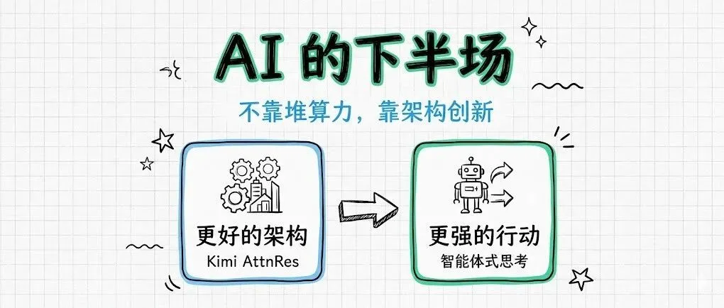 深度思考,不是 AI 变强的核心竞争力。读Kimi论文注意力残差及林俊旸长文笔记