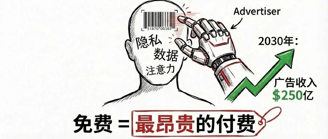 ChatGPT开始卖广告了:你的每一次对话,都在成为商品