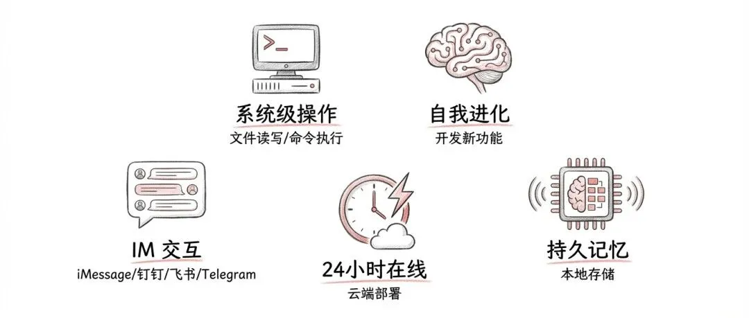 Openclaw(Clawbot)+Kimi K 2.5 部署+飞书使用手把手教程:让AI接管所有,24小时不停机