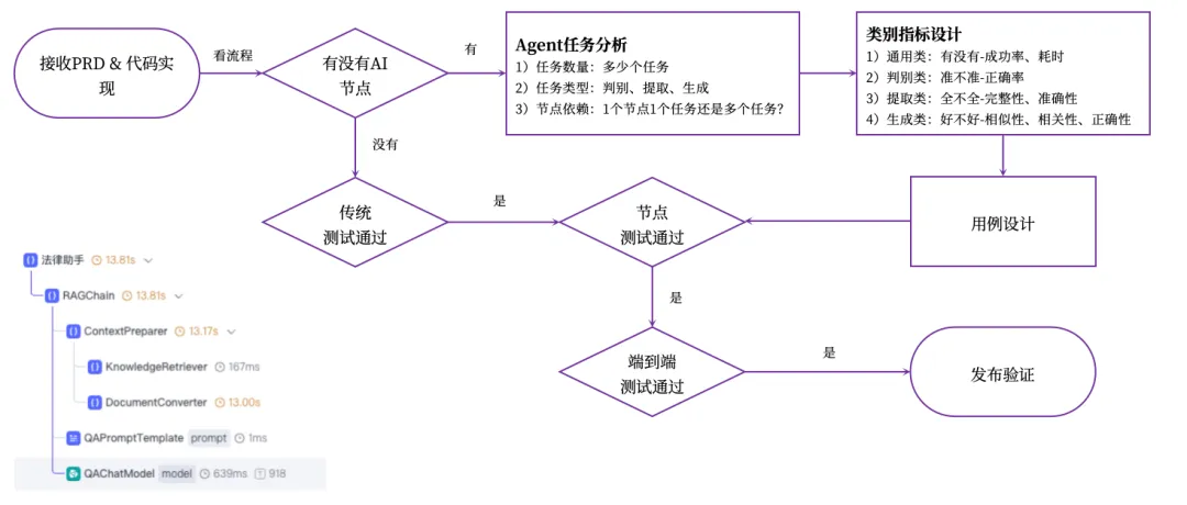 AI产品经理的护城河,是“工程化思维”