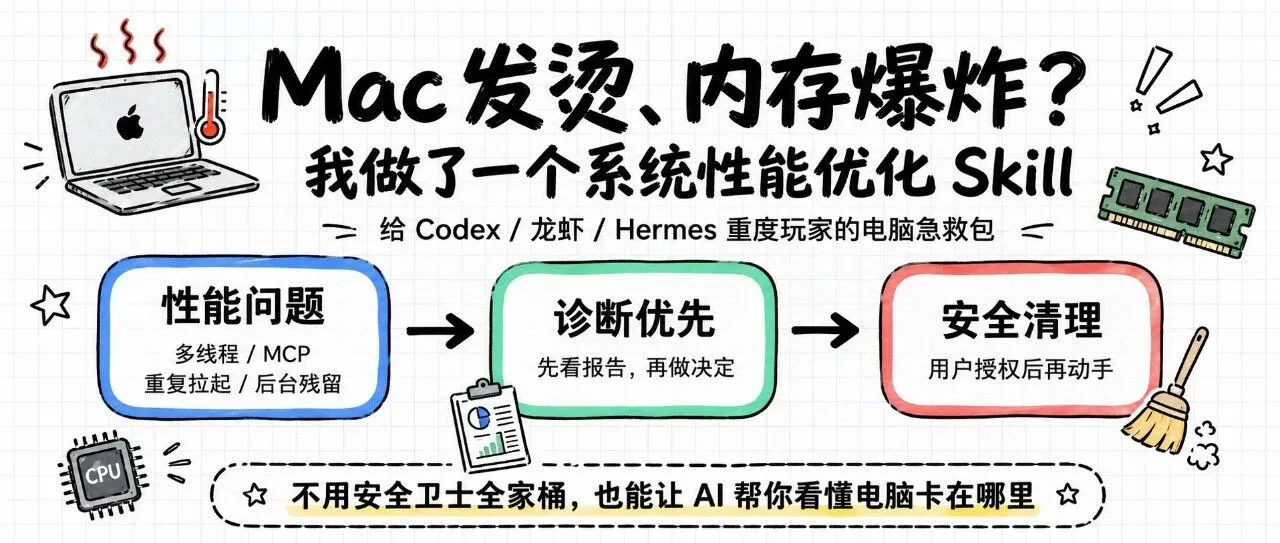 MacBook疯狂发烫，我把性能优化做成了开源skill
