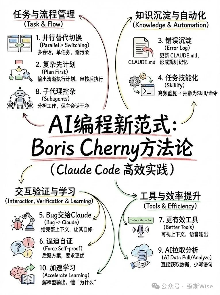 提升Claude Code编程效率的10个策略