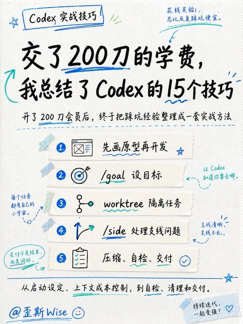 200刀学费，学会的15个Codex技巧(简易版)