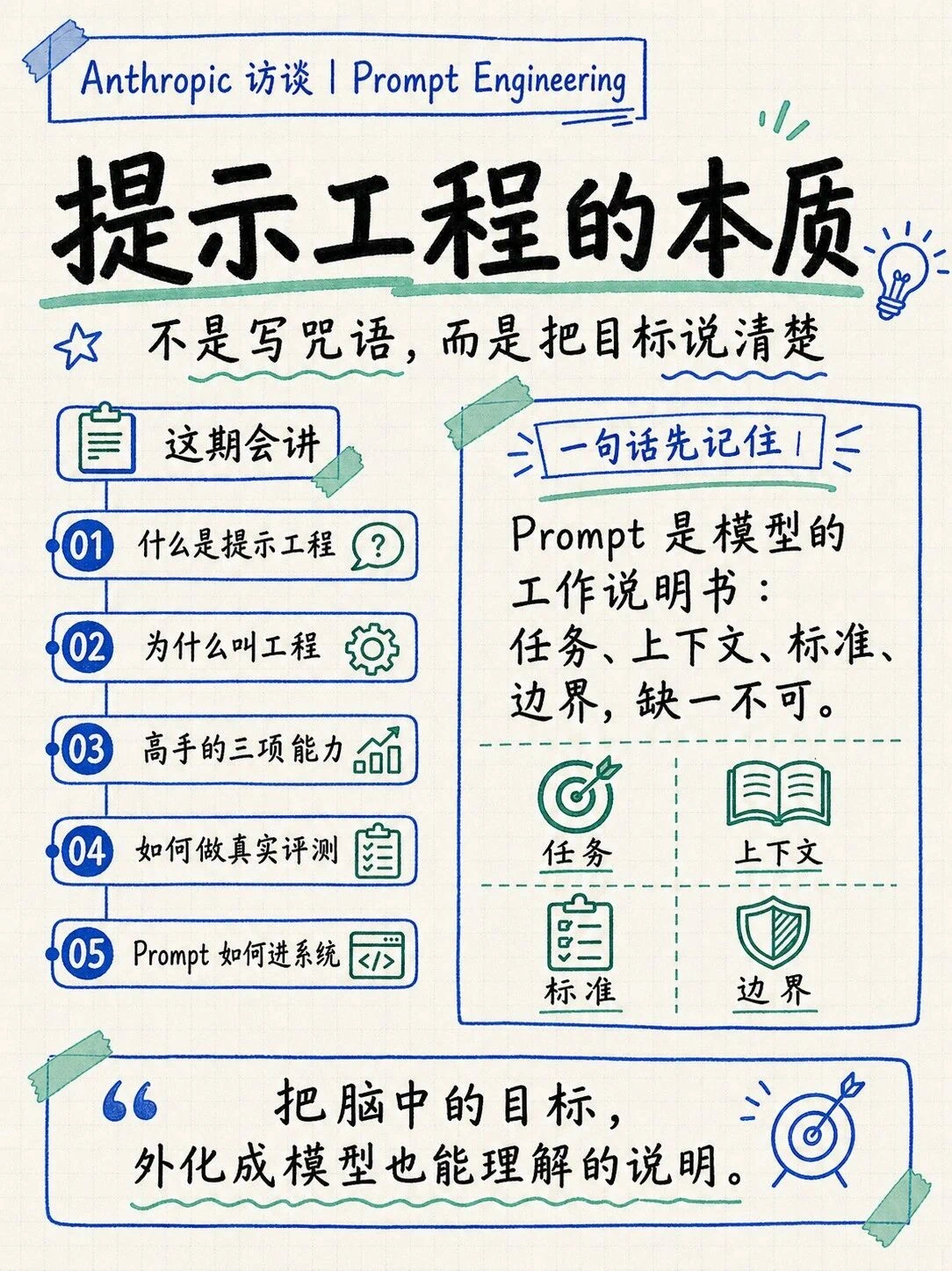 Anthropic圆桌对谈：深度解析提示词工程