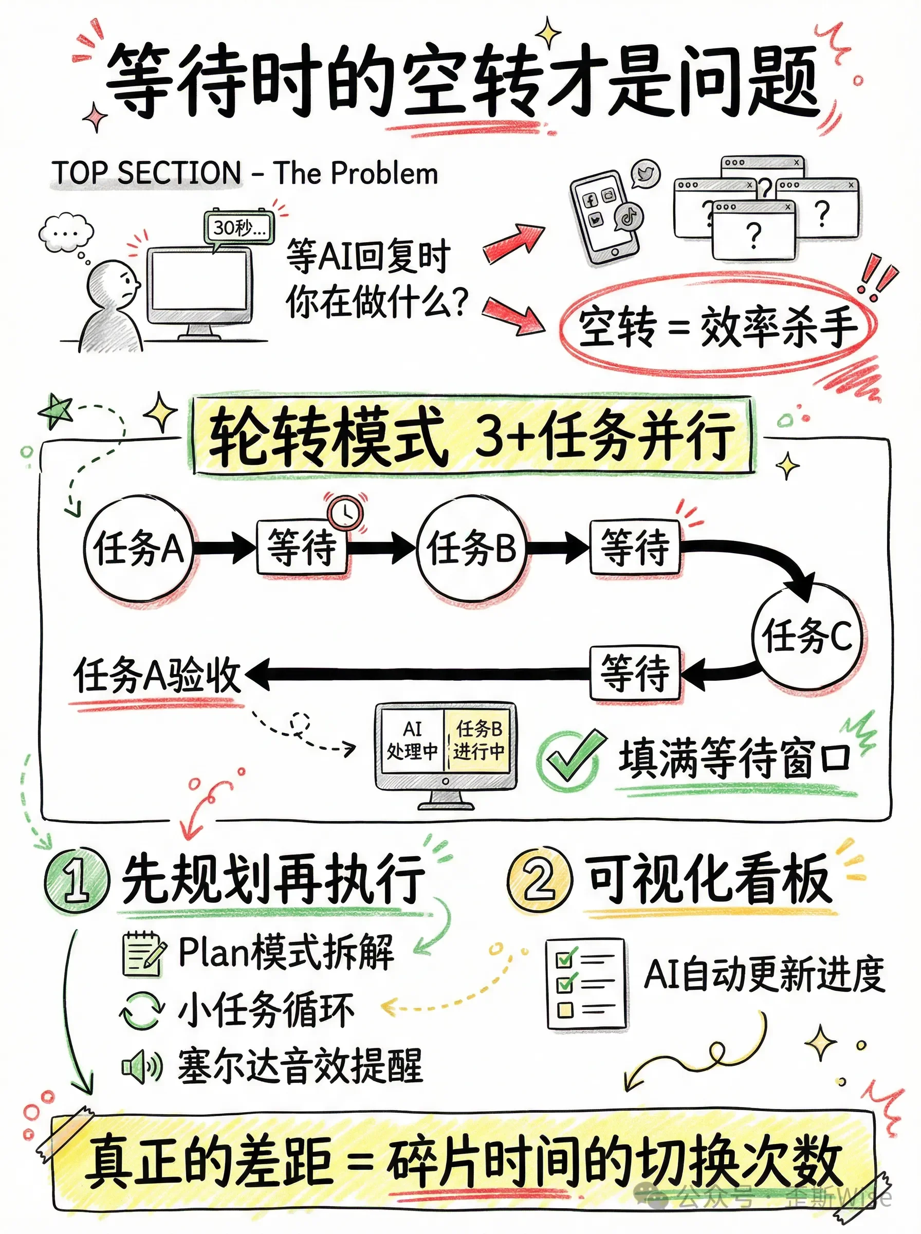 在等待openclaw回复的30秒，你在做什么？