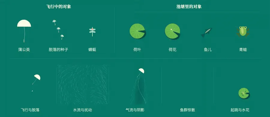 拆解主体与伴随元素