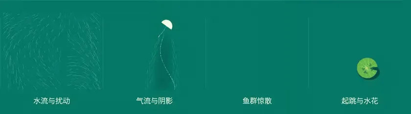 背景层面的水面与流动