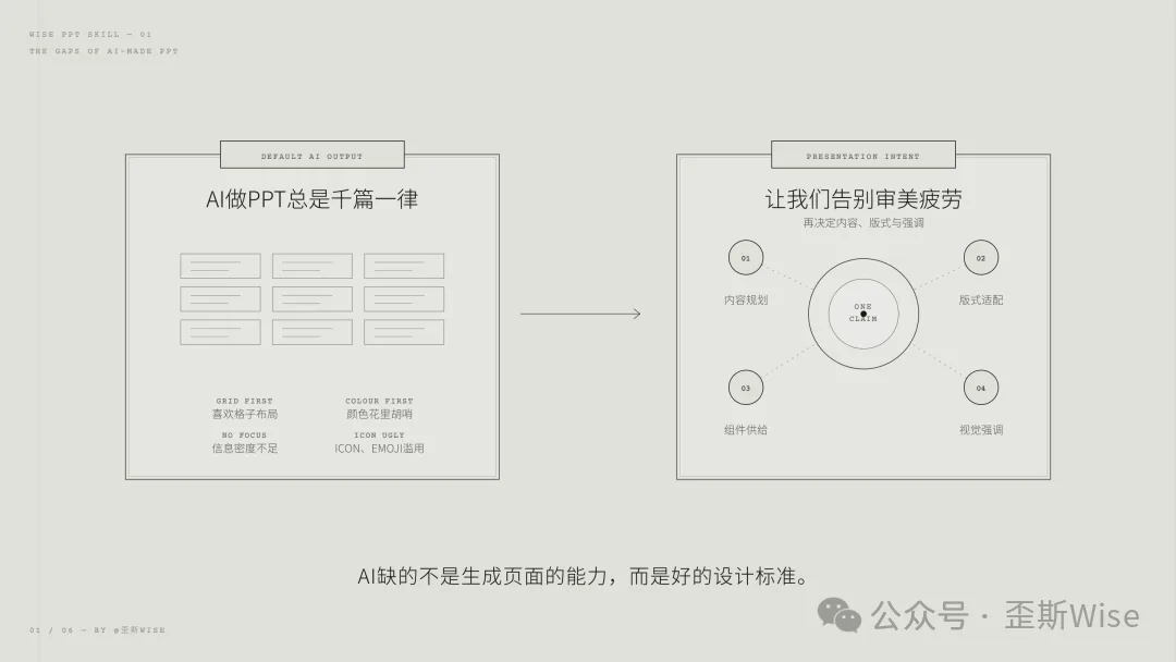 为什么需要这个 Skill