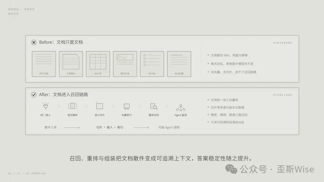 对比中增加论述逻辑