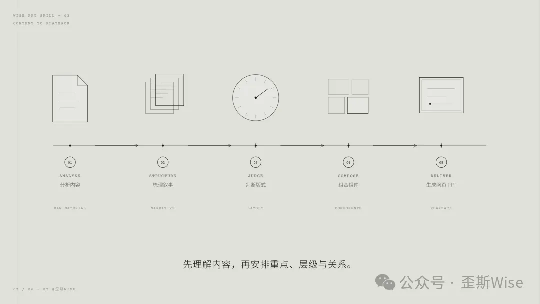 设计哲学总览
