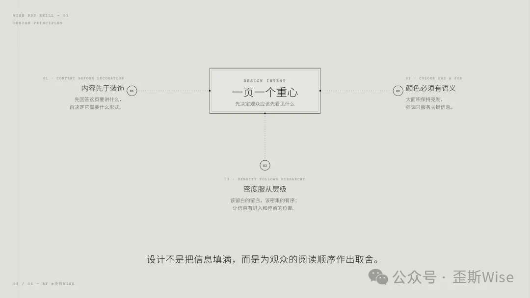 大纲