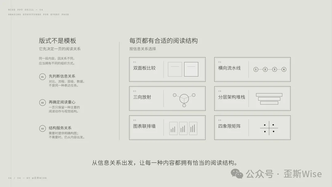 论述方式