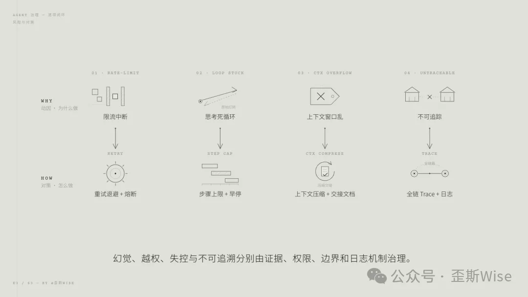 陈列