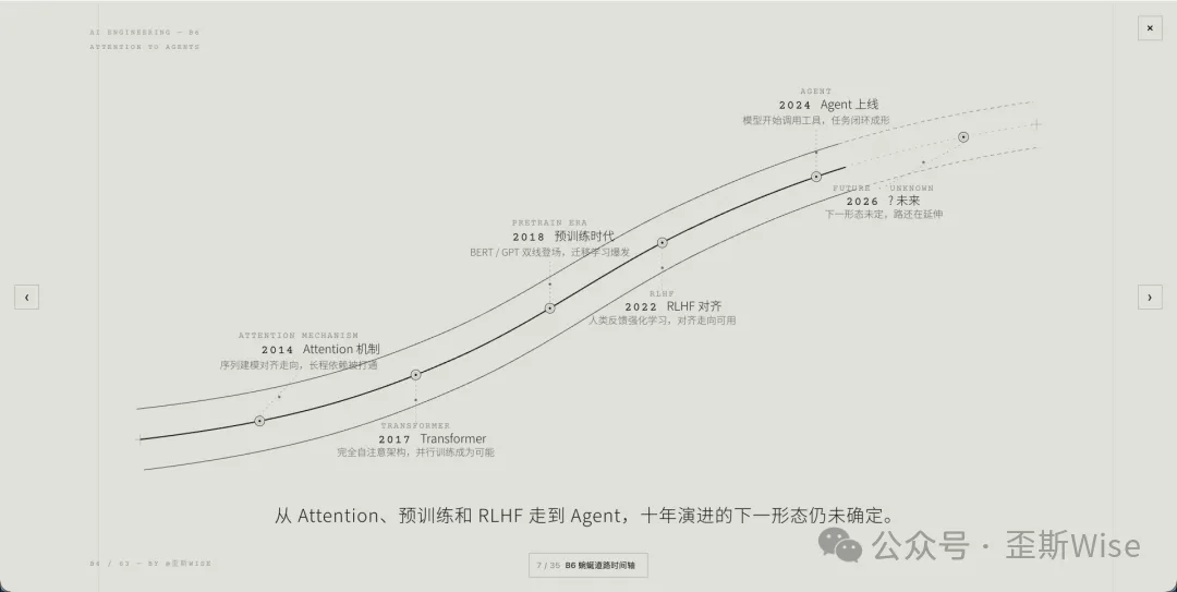 不等分结构