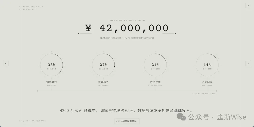 不等分结构示例