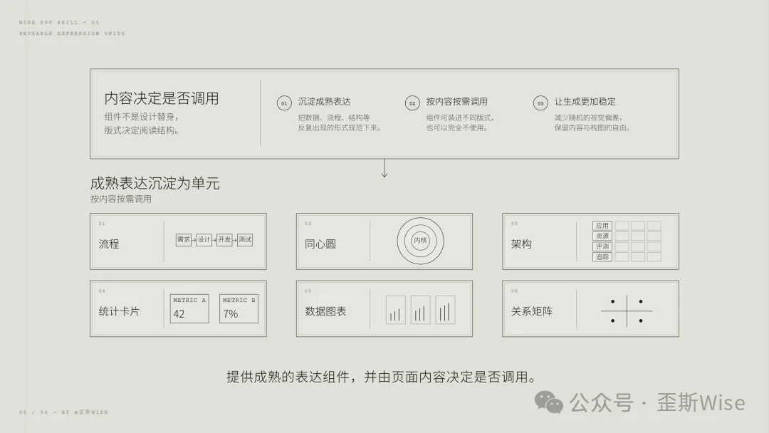 模板的局限