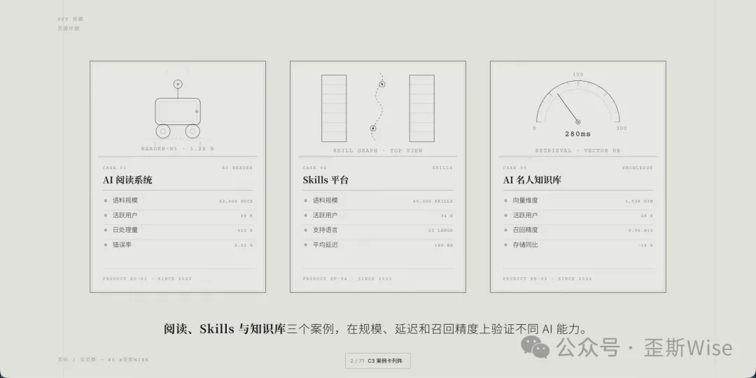 思源宋体强调+思源黑体正文