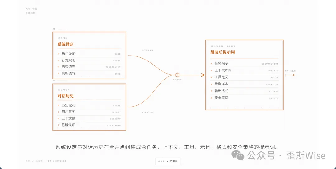 白橙配色