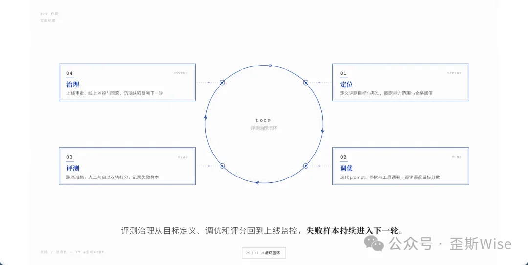 白蓝配色